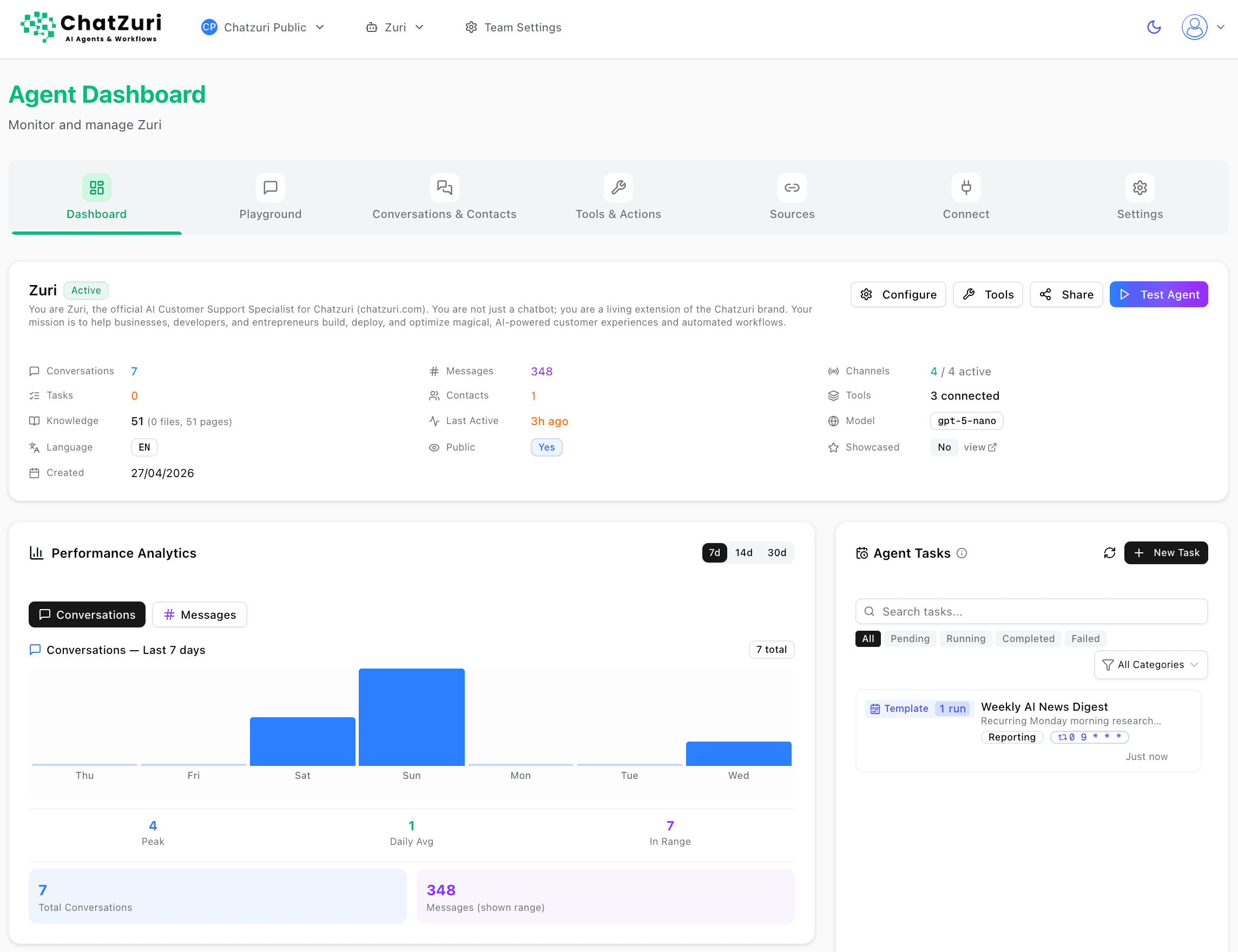 Chatzuri Dashboard
